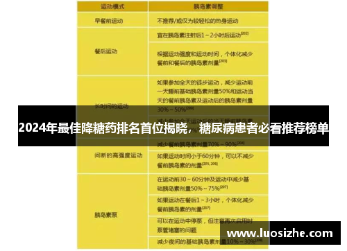 2024年最佳降糖药排名首位揭晓，糖尿病患者必看推荐榜单